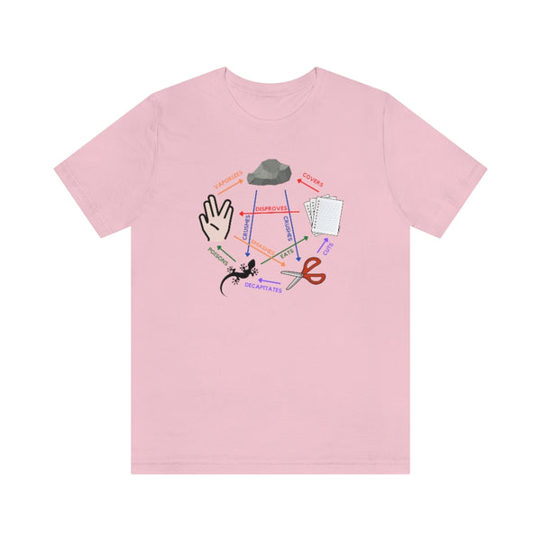 Rock, Paper, Scissors, Lizard, Spock Tee