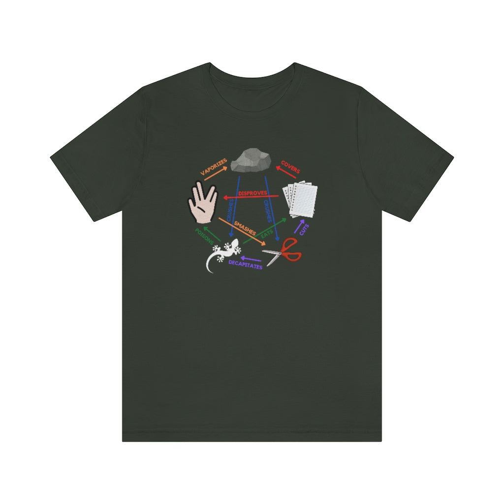 Rock, Paper, Scissors, Lizard, Spock Tee