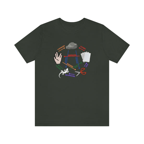 Rock, Paper, Scissors, Lizard, Spock Tee