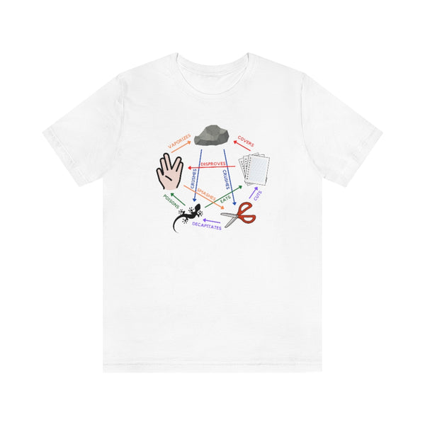 Rock, Paper, Scissors, Lizard, Spock Tee