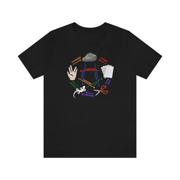 Rock, Paper, Scissors, Lizard, Spock Tee
