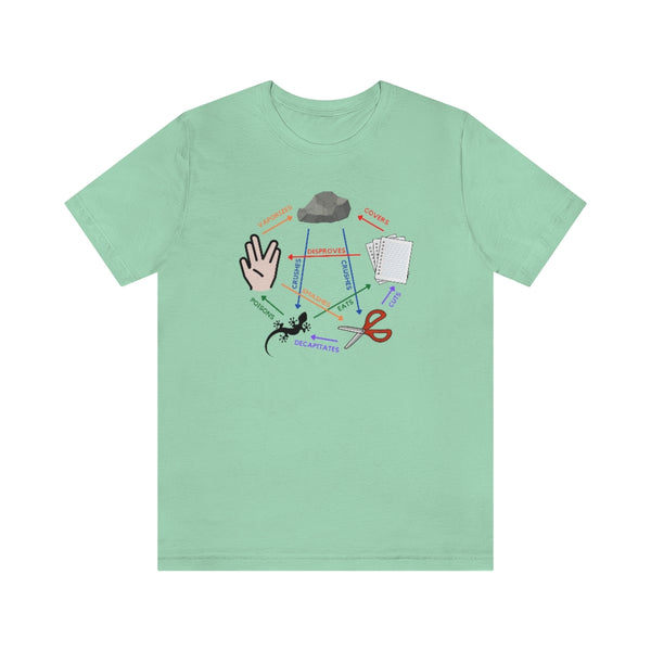 Rock, Paper, Scissors, Lizard, Spock Tee