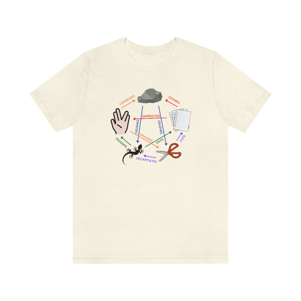 Rock, Paper, Scissors, Lizard, Spock Tee