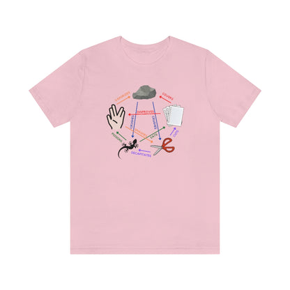 Rock, Paper, Scissors, Lizard, Spock Tee