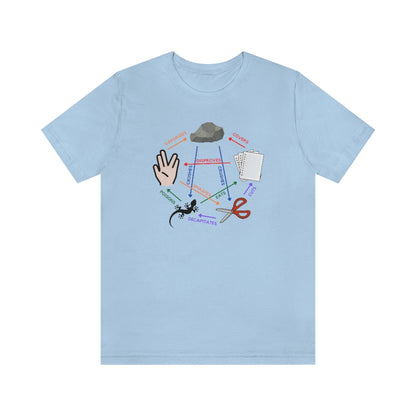 Rock, Paper, Scissors, Lizard, Spock Tee