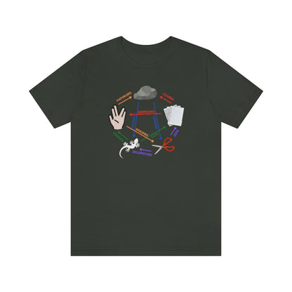 Rock, Paper, Scissors, Lizard, Spock Tee