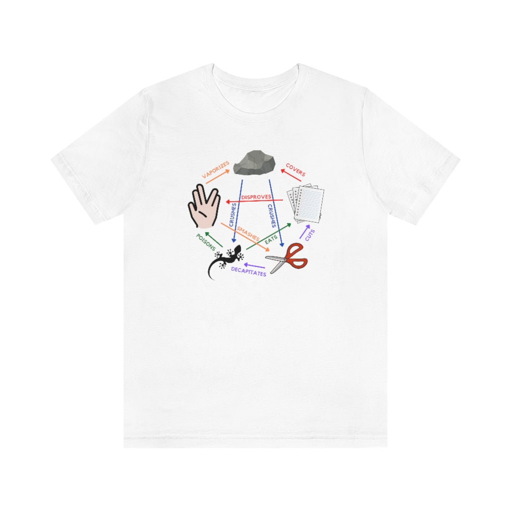 Rock, Paper, Scissors, Lizard, Spock Tee