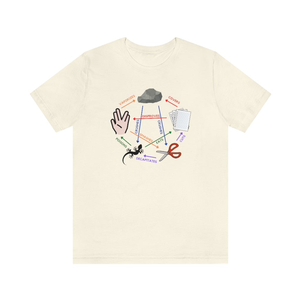 Rock, Paper, Scissors, Lizard, Spock Tee