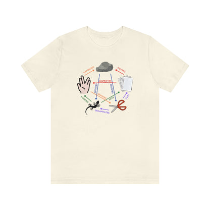 Rock, Paper, Scissors, Lizard, Spock Tee